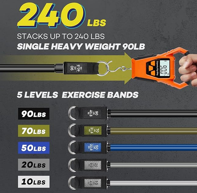 Smart Resistance Bands